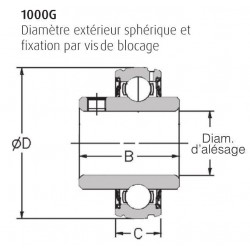 ROULEMENT DE PALIER RhP 20X47X14/31 ( SERRAGE VIS POINTEAU )