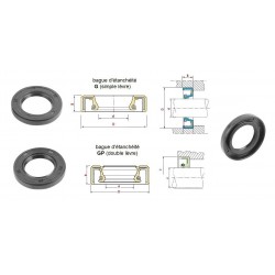 BAGUE D'ETANCHEITE 32X72X8 GP ( prix valable jusqu'à épuisement )